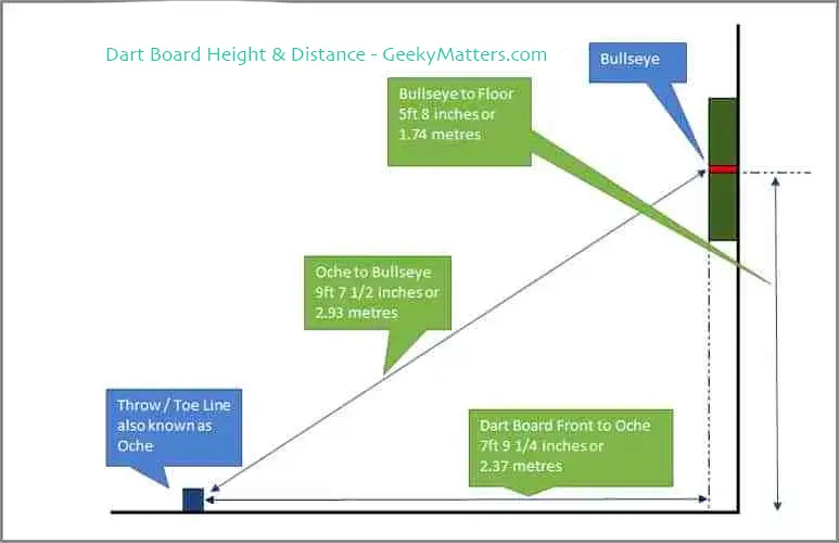 dartboard height distance